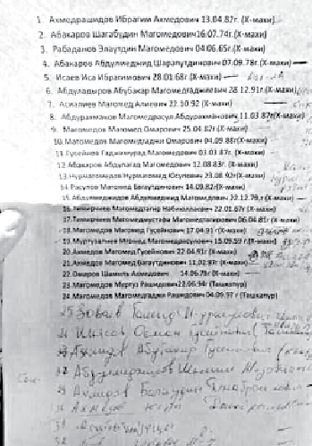 Расстрельный список хаджалмахинцев Расстрельный список хаджалмахинцев