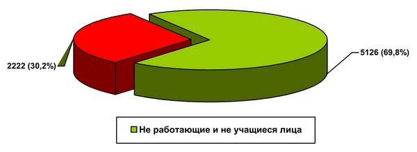 Диаграмма 3. Криминологическая характеристика осуждённых Диаграмма 3. Криминологическая характеристика осуждённых