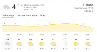 Прогноз погоды